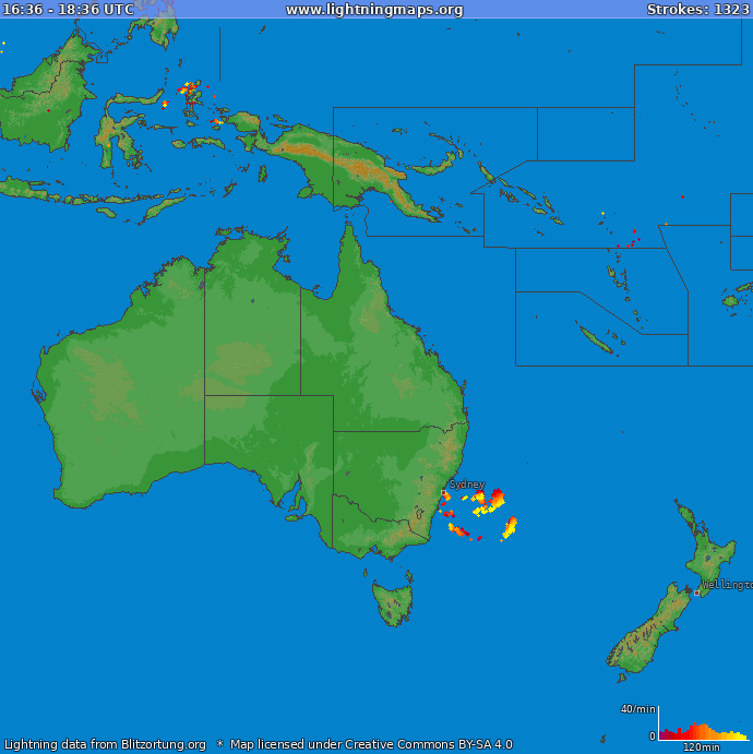 Stroke ratio (Station Flechtorf) Oceania 2024 