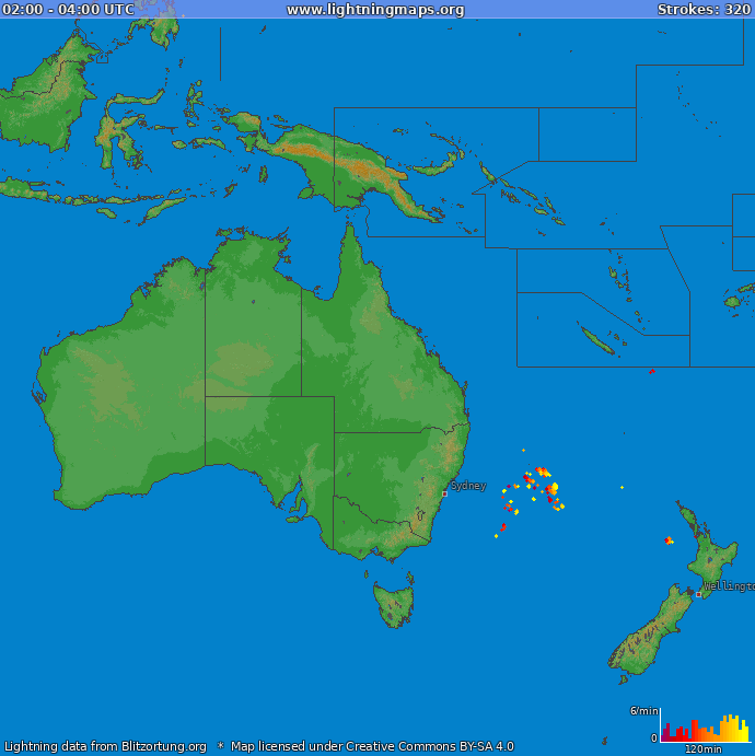 Stroke ratio (Station Krokom) Oceania 2023 July