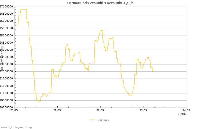 Графіки