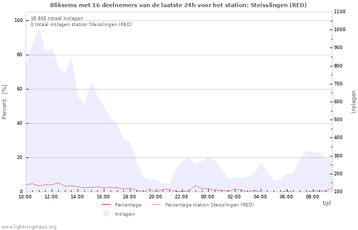 Grafieken