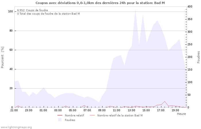 Graphes