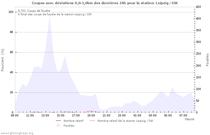 Graphes