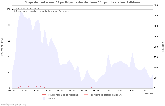 Graphes