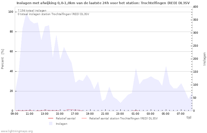 Grafieken