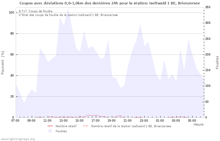 Graphes