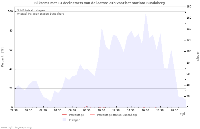 Grafieken