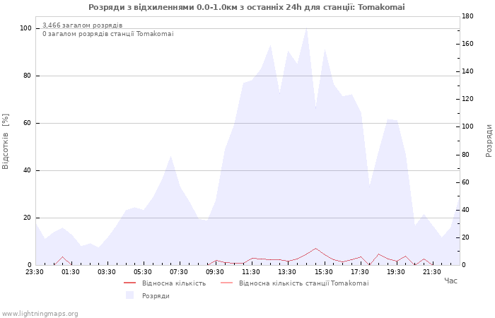 Графіки