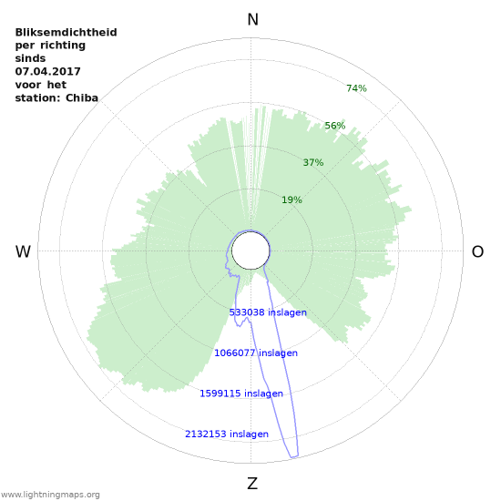 Grafieken