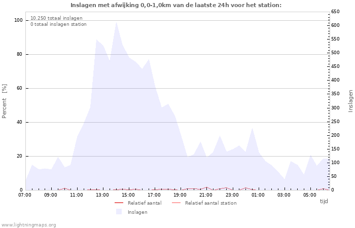 Grafieken