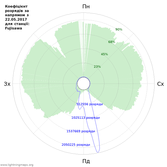 Графіки