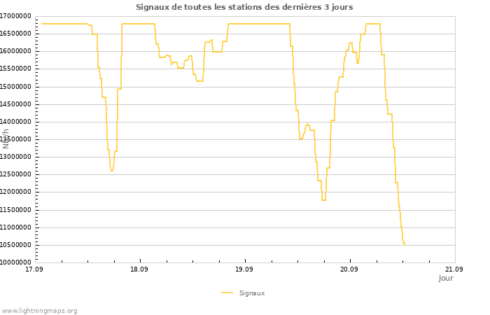 Graphes