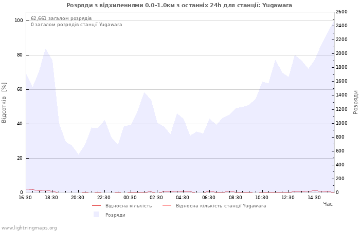Графіки