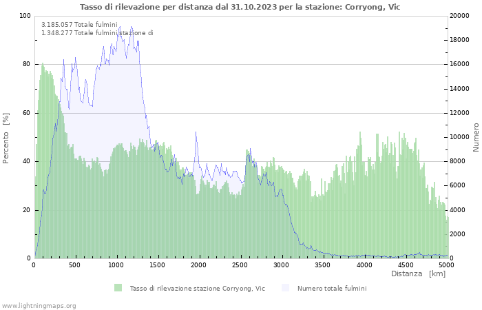 Grafico