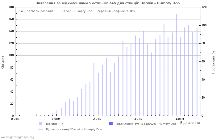 Графіки: Виявлення за відхиленнями