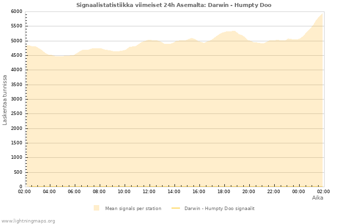 Graafit: Signaalistatistiikka