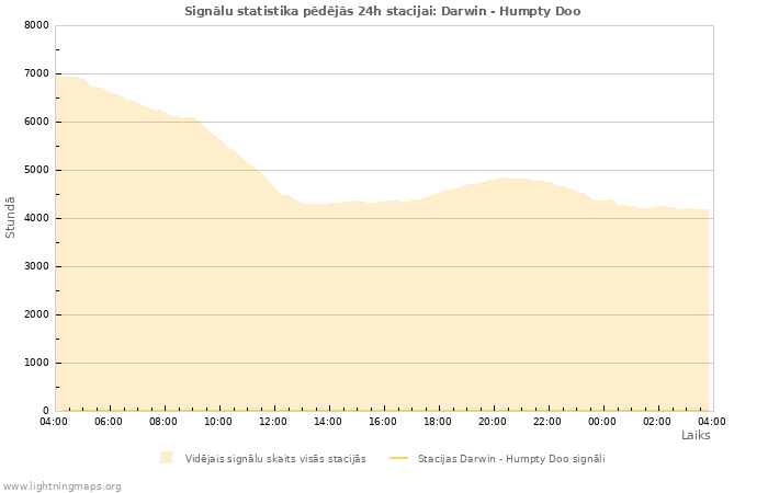Grafiki: Signālu statistika