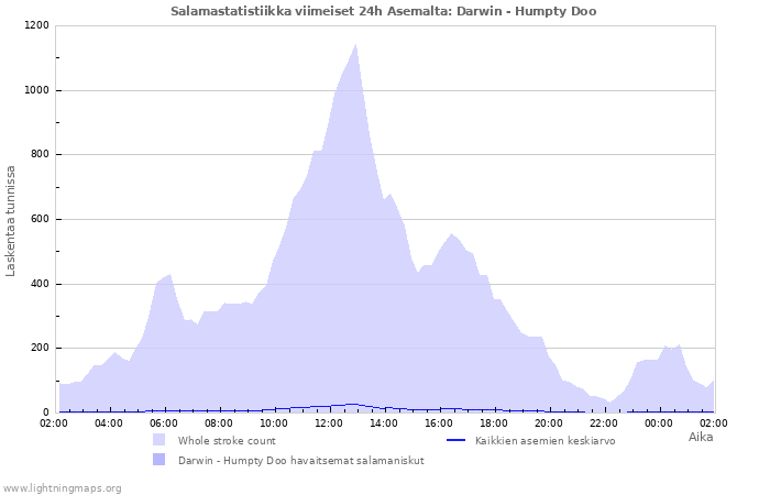 Graafit: Salamastatistiikka