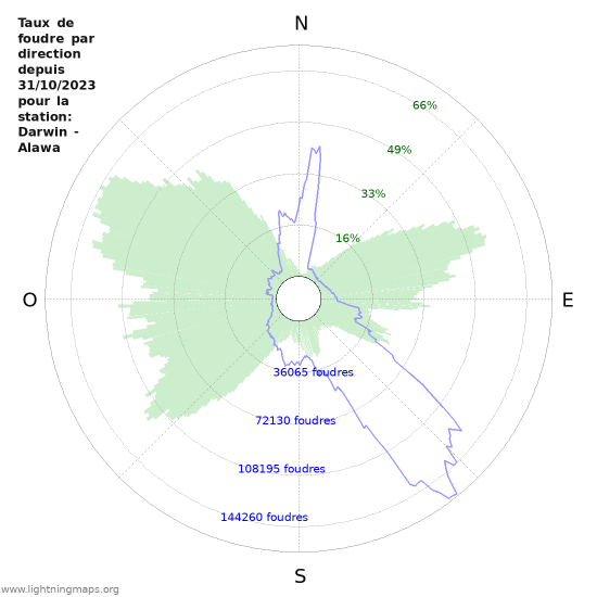 Graphes