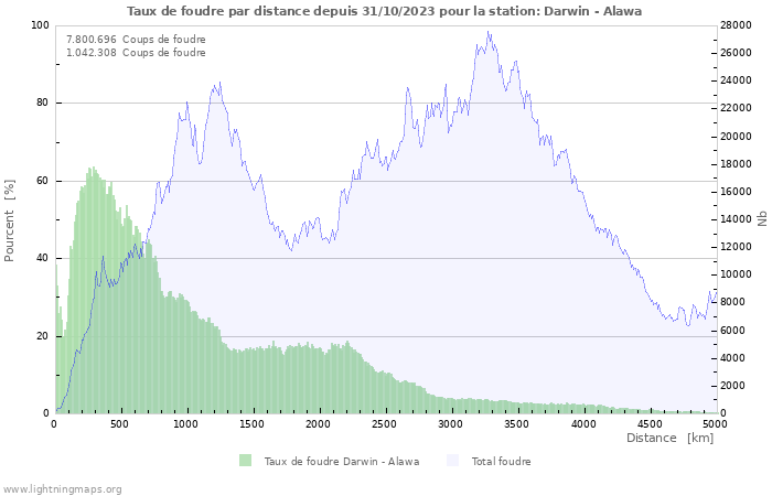 Graphes