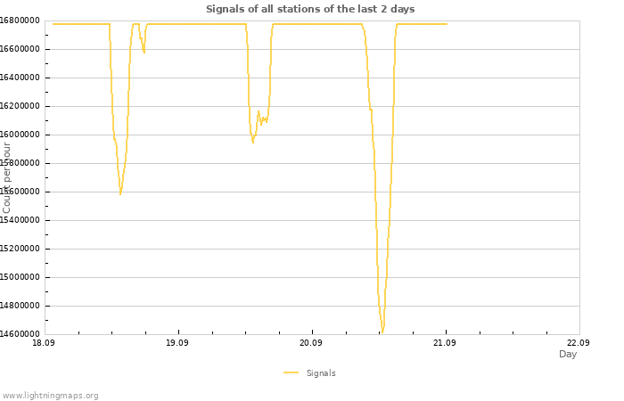 Graphs