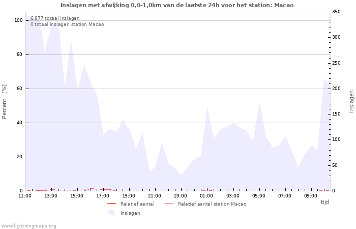 Grafieken