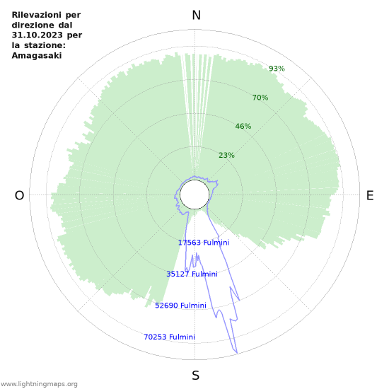 Grafico