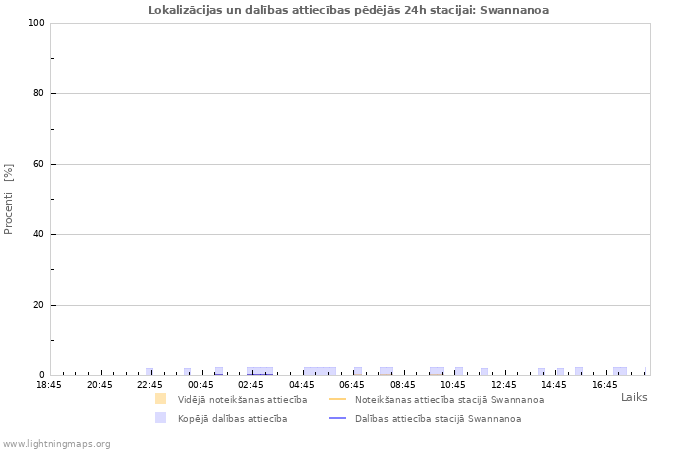 Grafiki: Lokalizācijas un dalības attiecības