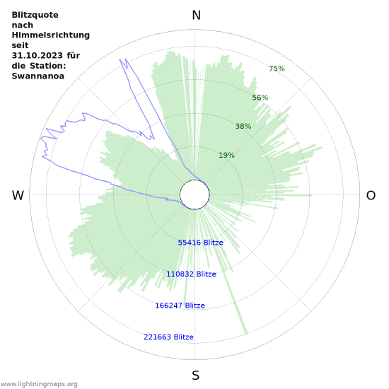 Diagramme