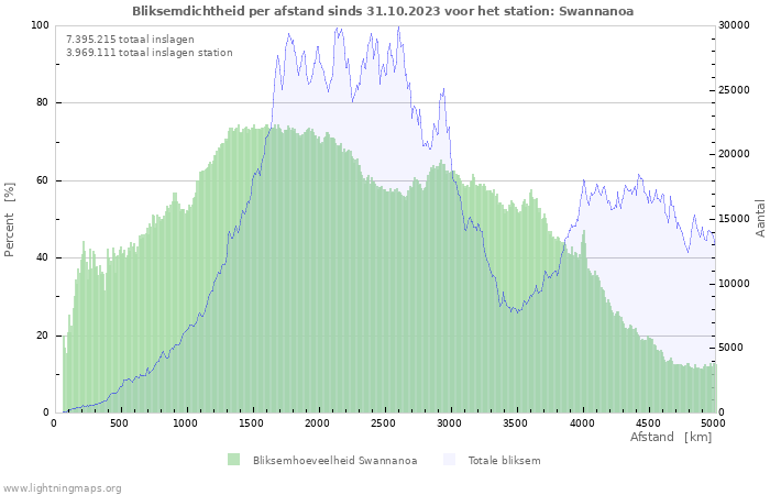 Grafieken