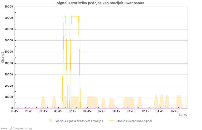 Grafiki: Signālu statistika
