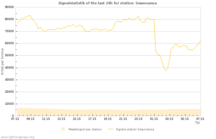 Grafer: Signalstatistik