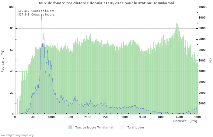 Graphes