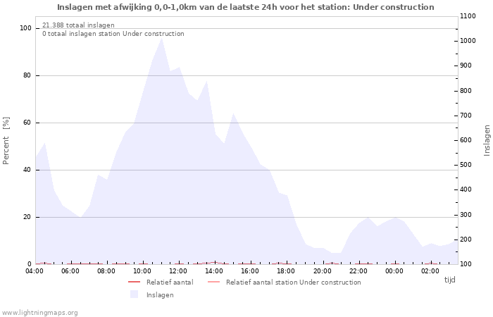 Grafieken