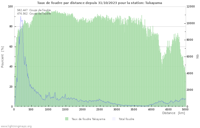 Graphes