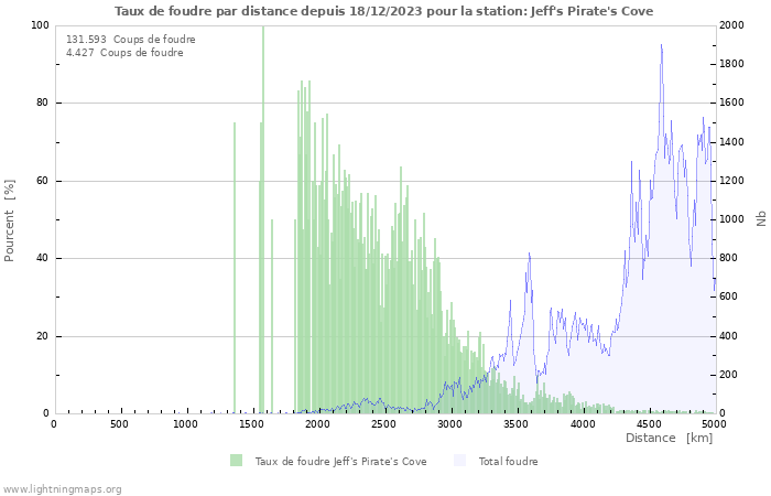 Graphes