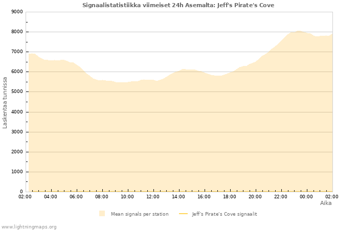 Graafit: Signaalistatistiikka