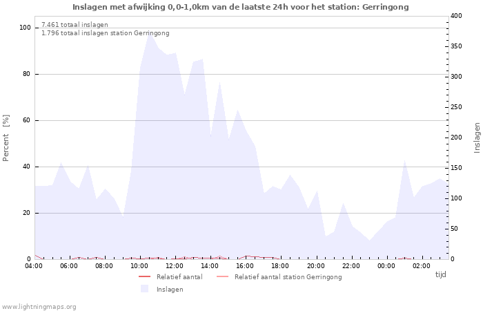 Grafieken