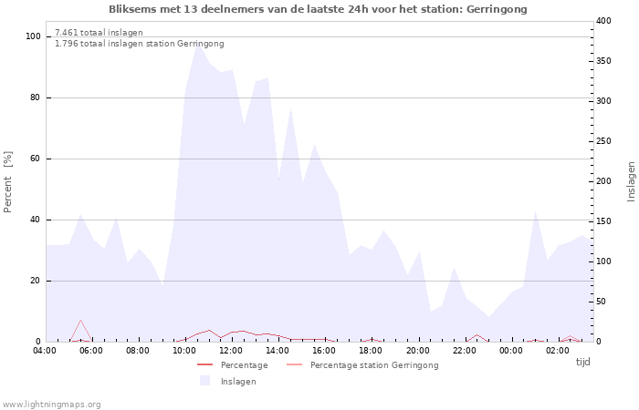 Grafieken