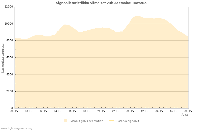 Graafit: Signaalistatistiikka