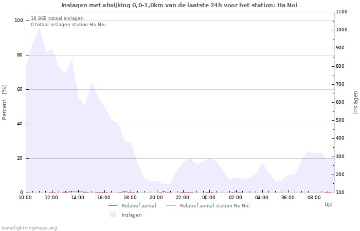 Grafieken