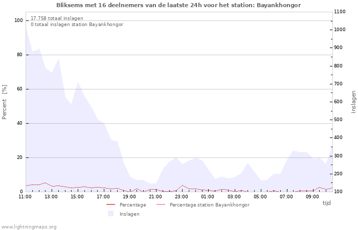 Grafieken