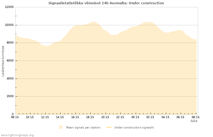 Graafit: Signaalistatistiikka