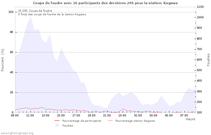 Graphes