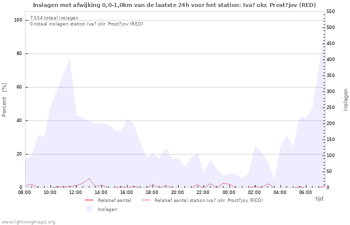 Grafieken