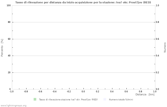 Grafico