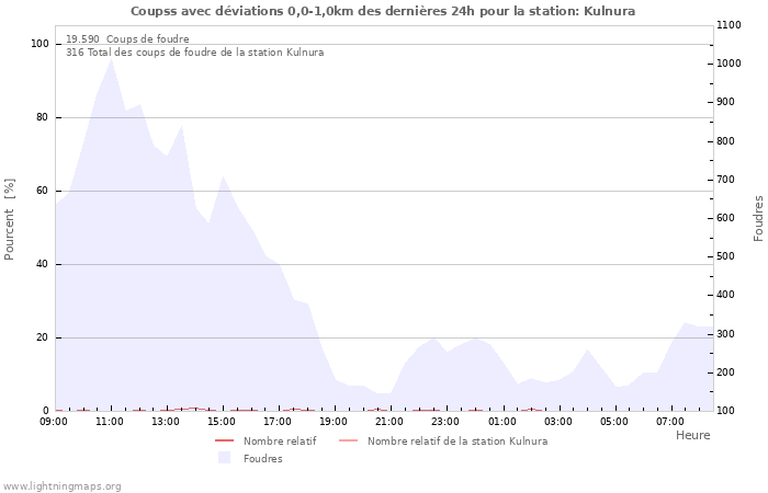 Graphes