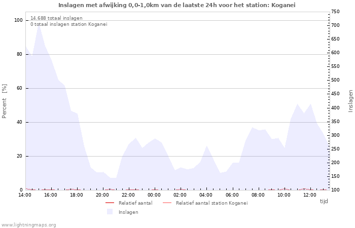 Grafieken