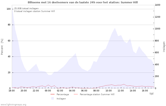 Grafieken