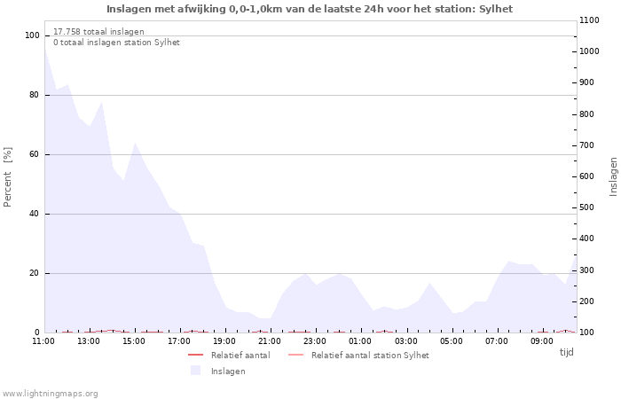 Grafieken