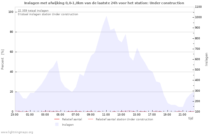 Grafieken